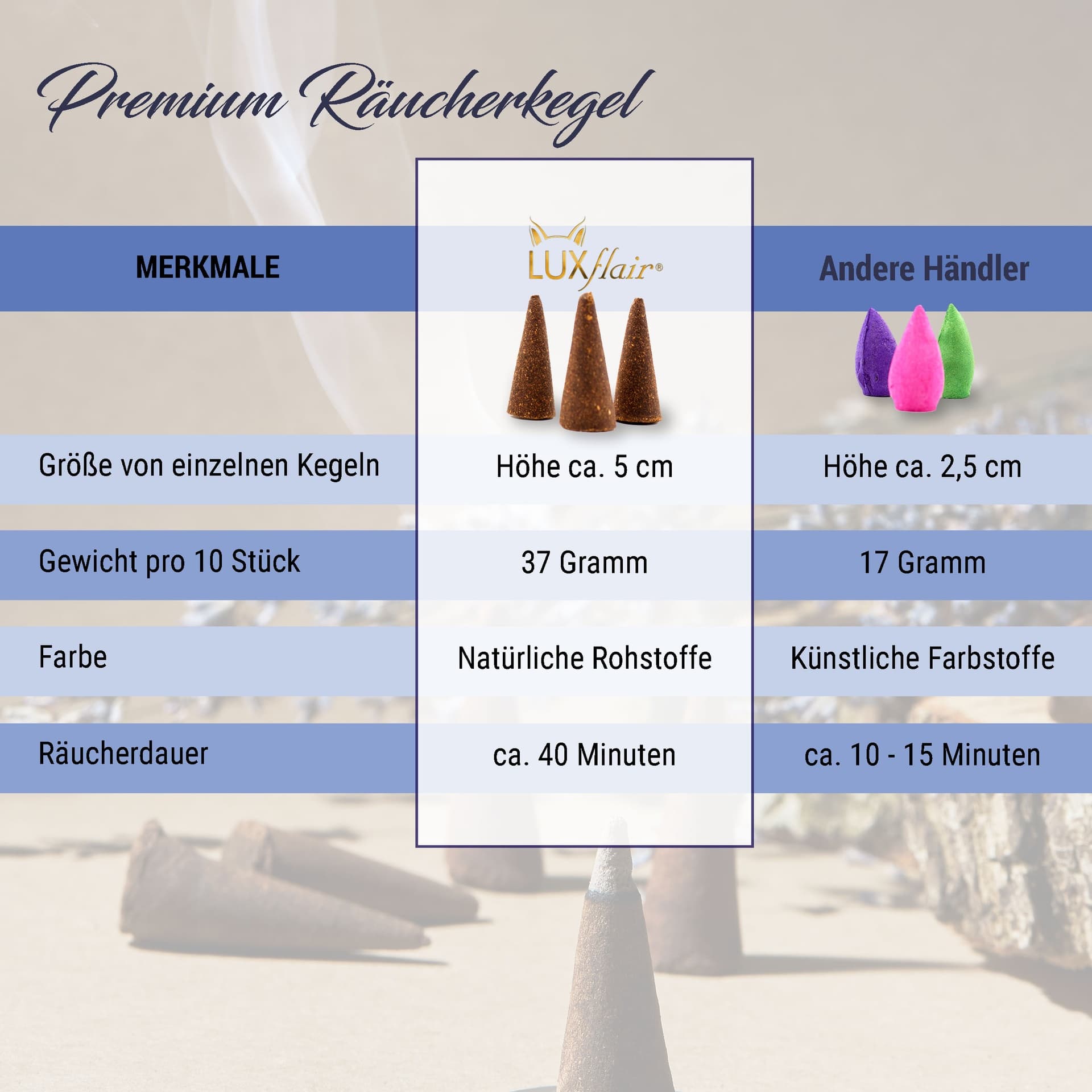 XXL Backflow/Rückfluss Räucherkegel 25 Stück - Palo Santo (LX2314-RF) XXL Backflow/Rückfluss Räucherkegel 25 Stück - Palo Santo (LX2314-RF)