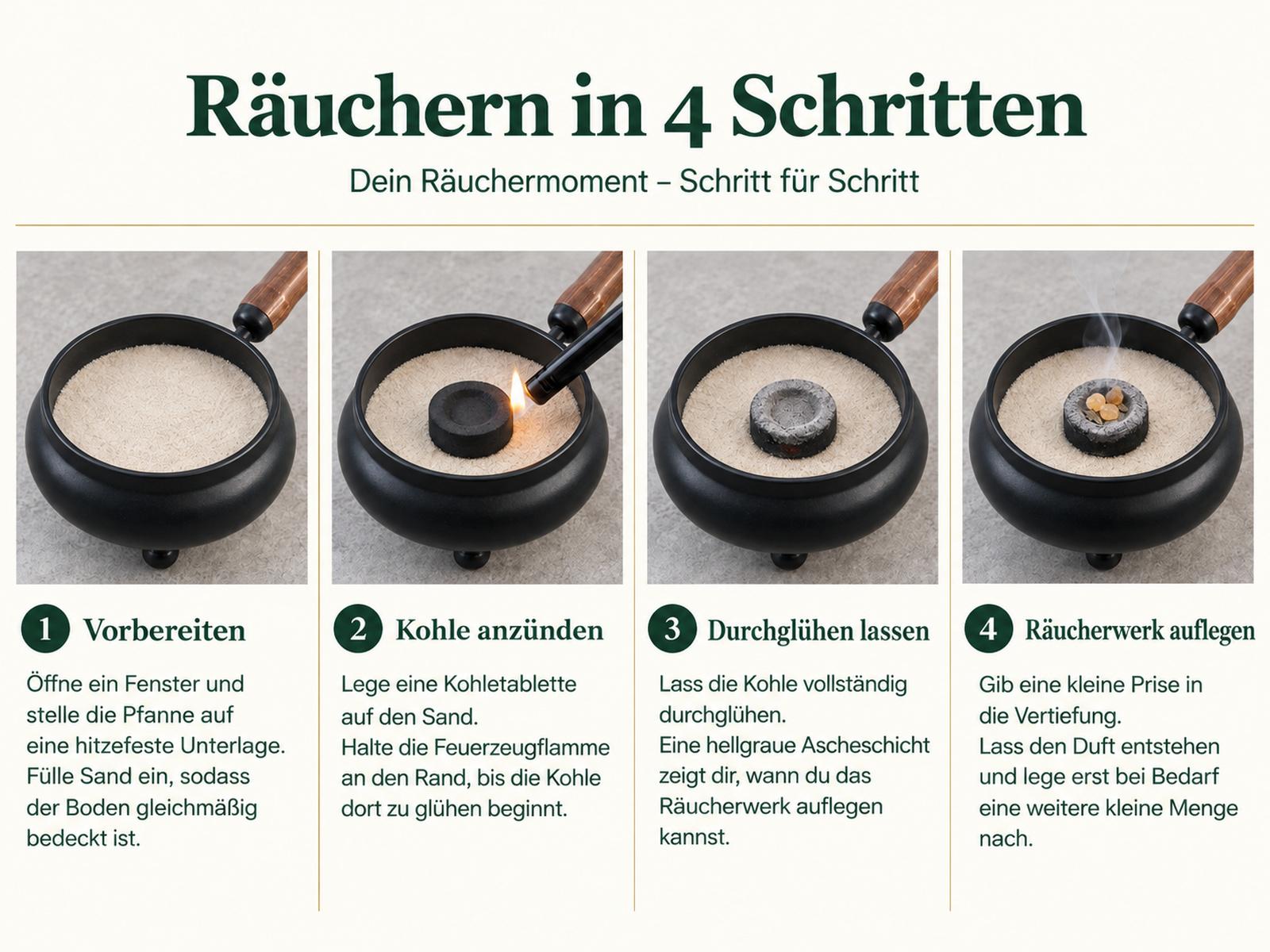 Rauhnacht Incense Set Complete Set incl. Charcoal and Incense Pan
