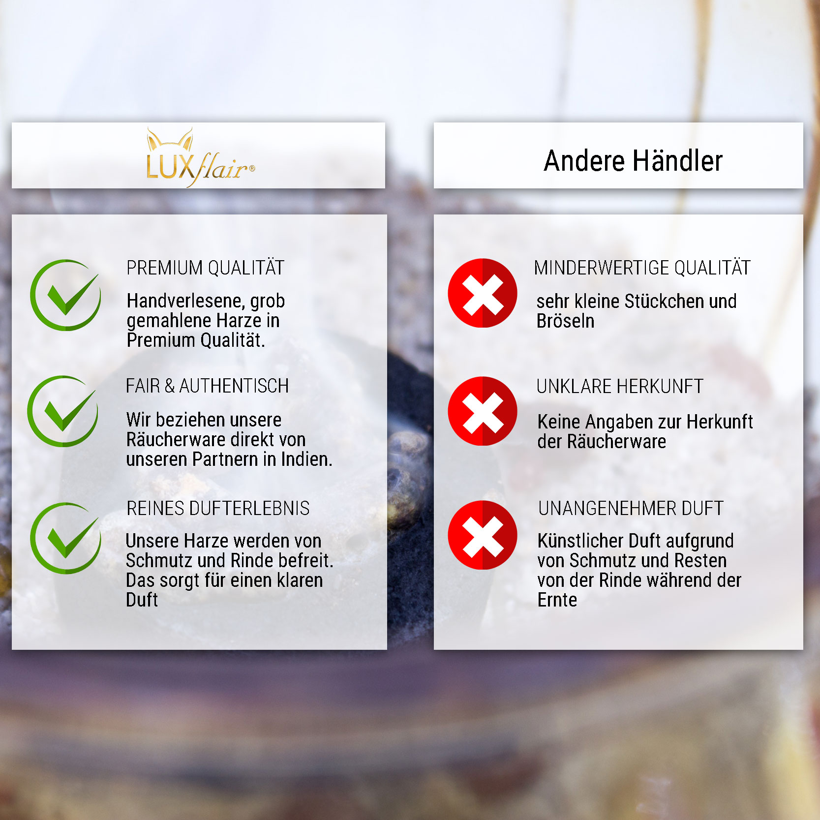 Premium Räucher-Set / Starterset inkl. Räucherkohle, Räuchersand & Räuchermischungen (LX2286)